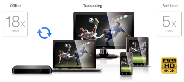 Real-time & offline HD video transcoding