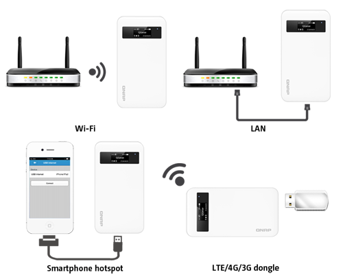 Wireless AP - IP sharing with multiple devices