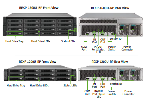 Hardware Specification