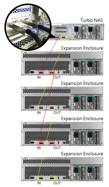 Plug and use, seamless capacity expansion
