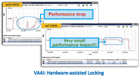 VAAI: Hardware-assisted Locking