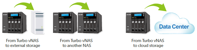 Back up data on the Turbo vNAS for disaster recovery