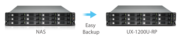 An excellent backup solution for Turbo NAS