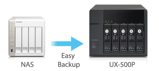 An excellent backup solution for Turbo NAS
