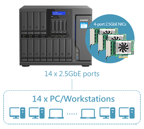 PC_Workstations
