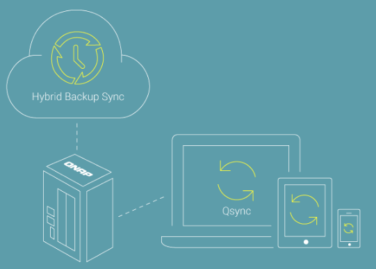 Multi-Point File Backup, Access, and Sync